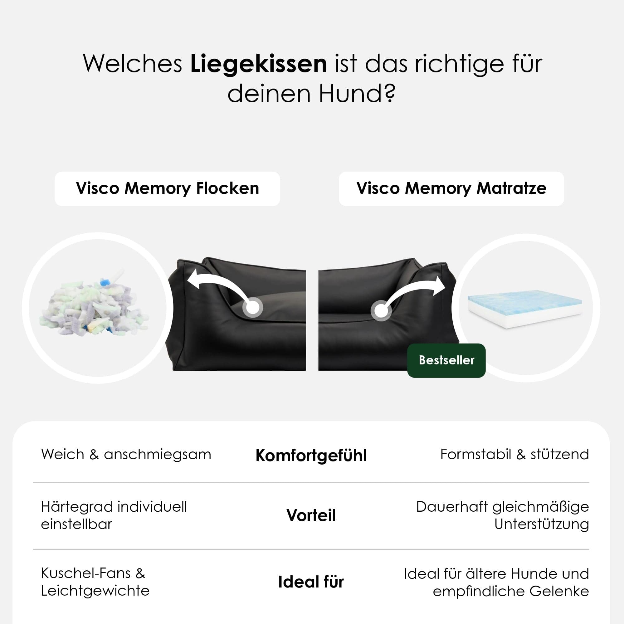 William Walker Orthopädisches Hundebett Easy