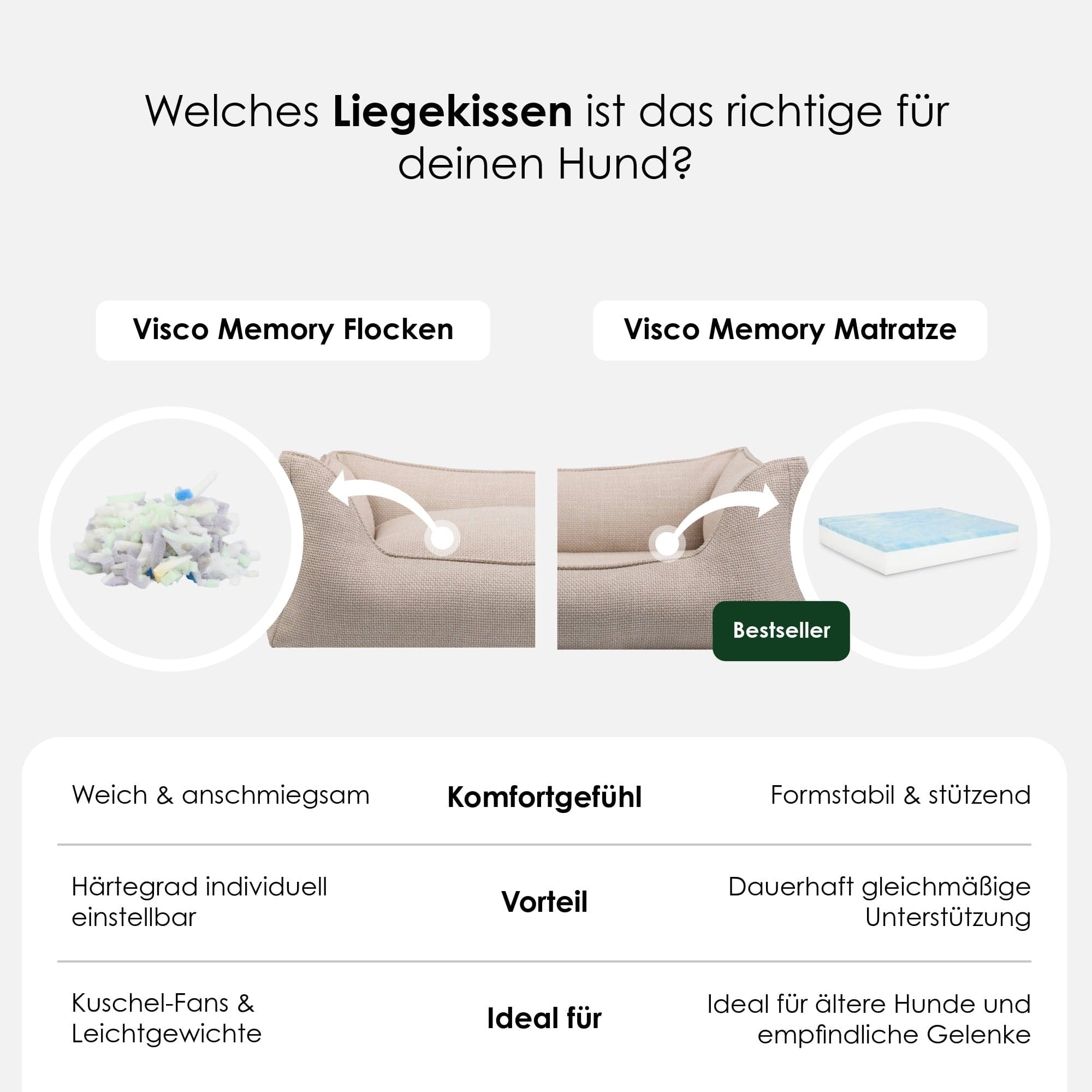 William Walker Orthopädisches Hundebett Luxe