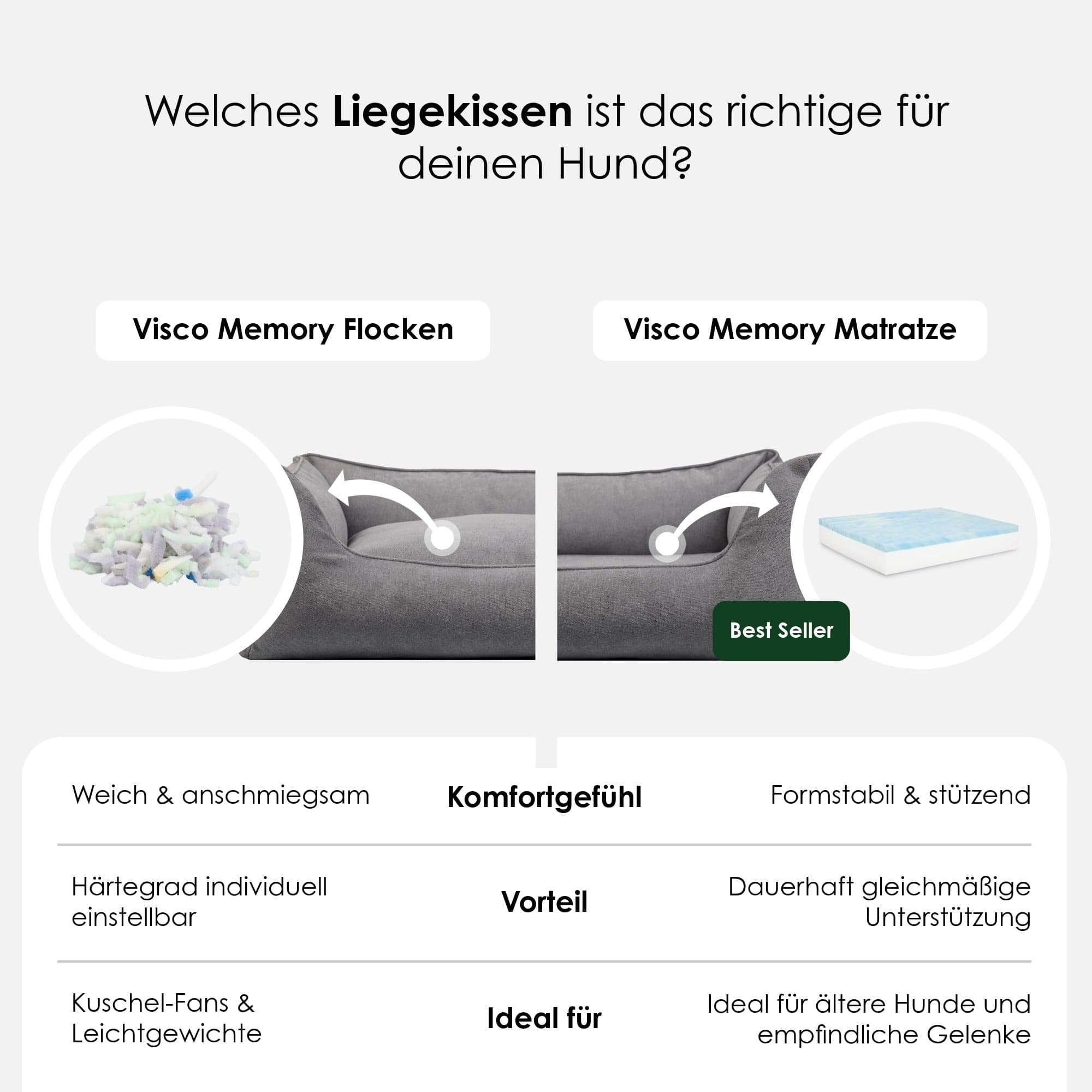 William Walker Orthopädisches Hundebett Plain