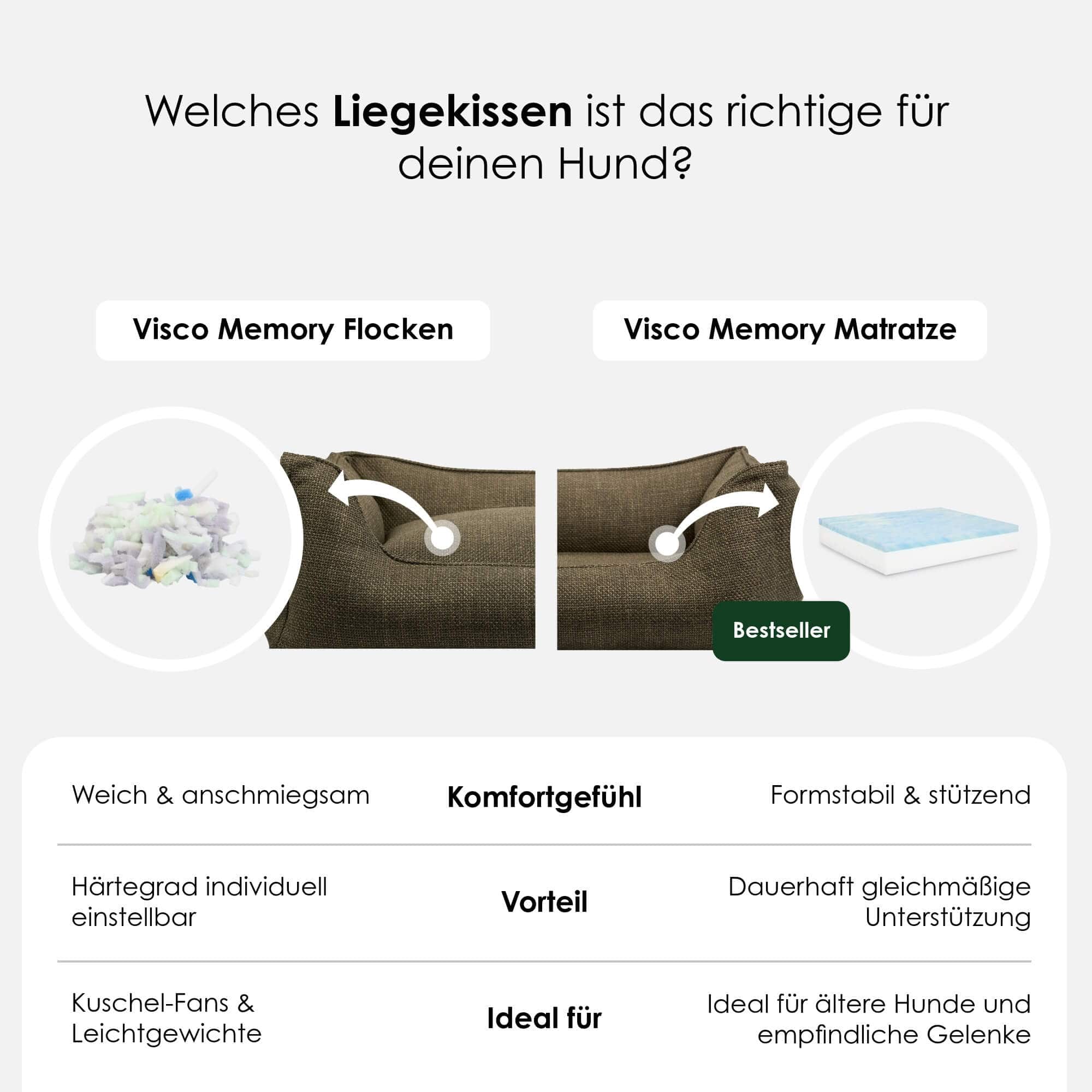 William Walker Orthopädisches Hundebett Luxe